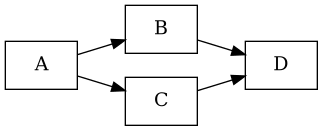 Parallel routing